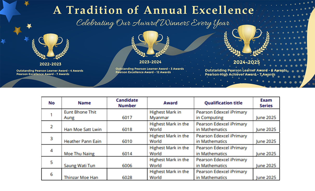 2025 Outstanding Pearson Learner Award Winners 