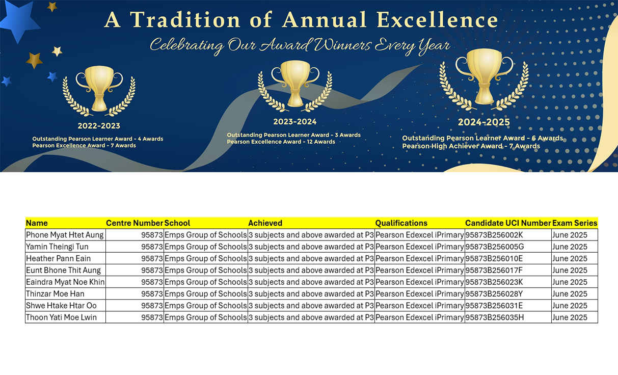 2025 High Achiever Award Winners